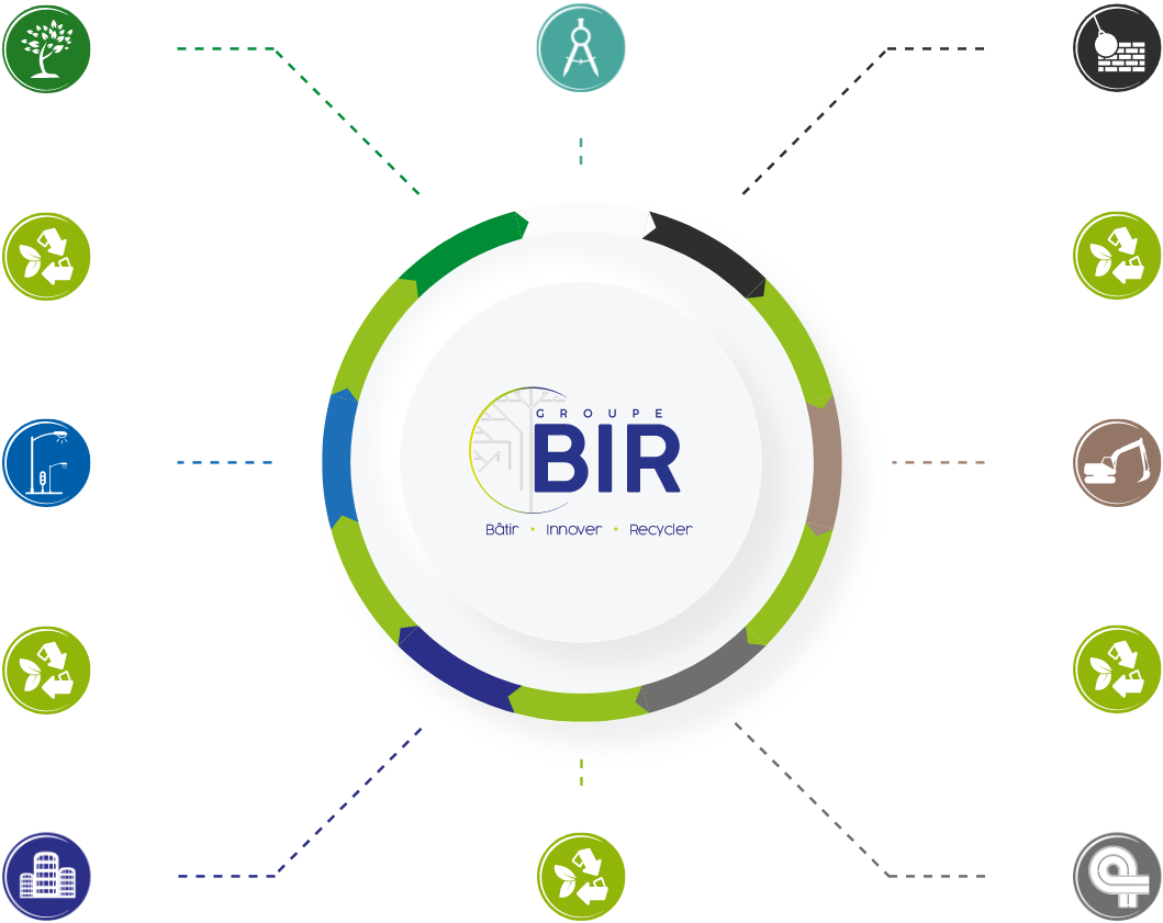 Infographie du groupe Bir